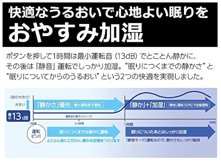 Amazon.co.jp: ダイニチ (Dainichi) 加湿器 ハイブリッド式(木造
